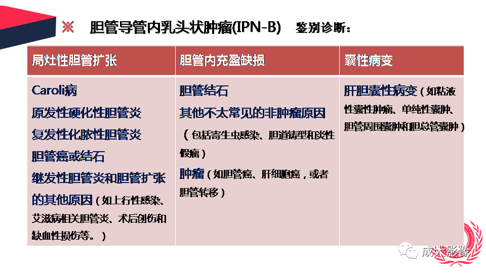 影像PPT - 【PPT】罕见的胆道肿瘤的影像表现-23