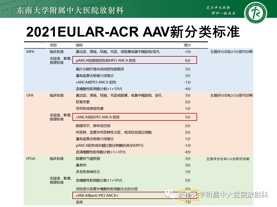 影像PPT - 【PPT】系统性血管炎-36