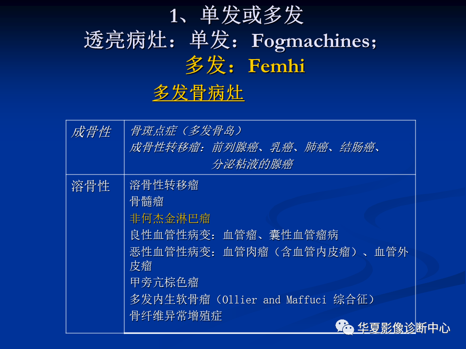 影像PPT - 【PPT】骨肿瘤影像诊断思路-24