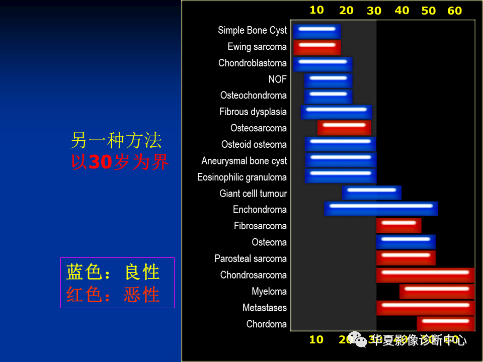影像PPT - 【PPT】骨肿瘤影像诊断思路-21