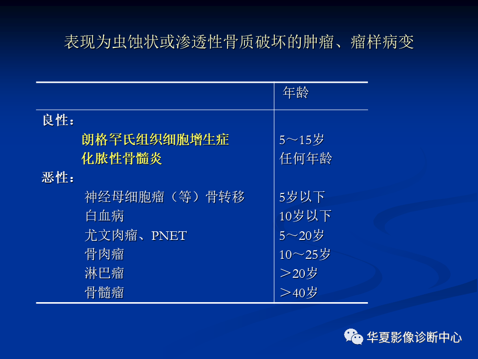 影像PPT - 【PPT】骨肿瘤影像诊断思路-59