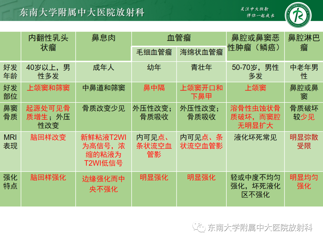 影像PPT - 【PPT】鼻内翻性乳头状瘤-26 影像PPT - 【PPT】鼻内翻性乳头状瘤-26