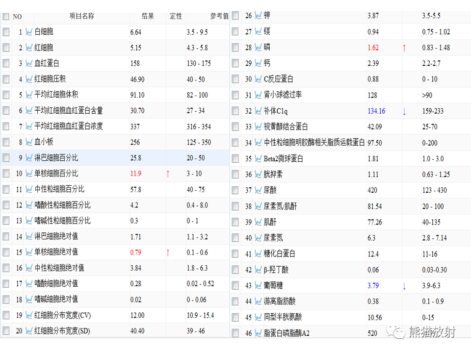 影像PPT - 【病例】神经纤维瘤病2例MR影像-1