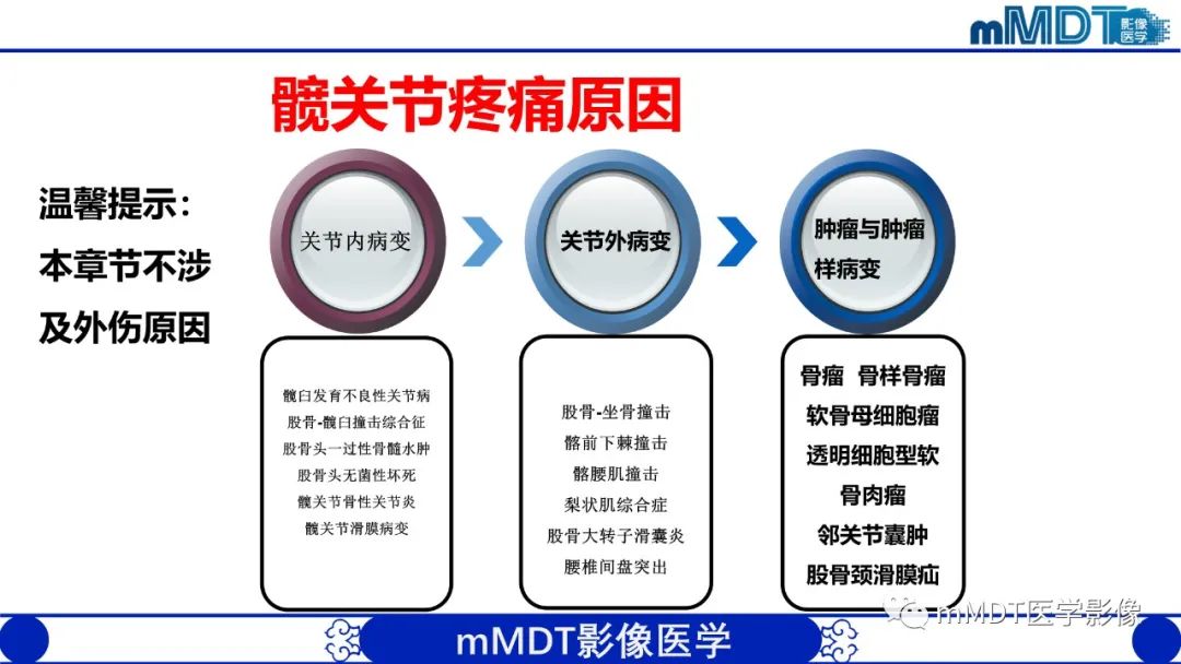 影像PPT - 【PPT】髋关节疼痛影像与临床(二)-3 影像PPT - 【PPT】髋关节疼痛影像与临床(二)-3