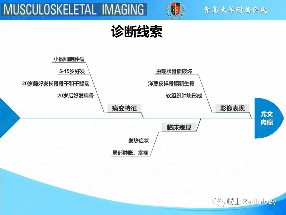 影像PPT - 【PPT】尤文肉瘤-19