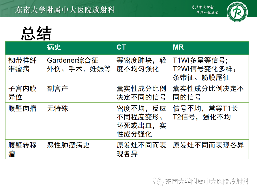 影像PPT - 【PPT】腹壁韧带样纤维瘤病-29