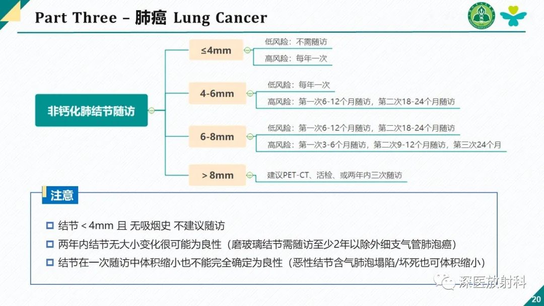 影像PPT - 【PPT】肺水肿、ICU影像及肺癌-20