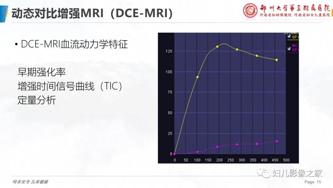 影像PPT - 【PPT】MRI新技术在乳腺疾病诊断中的应用-15