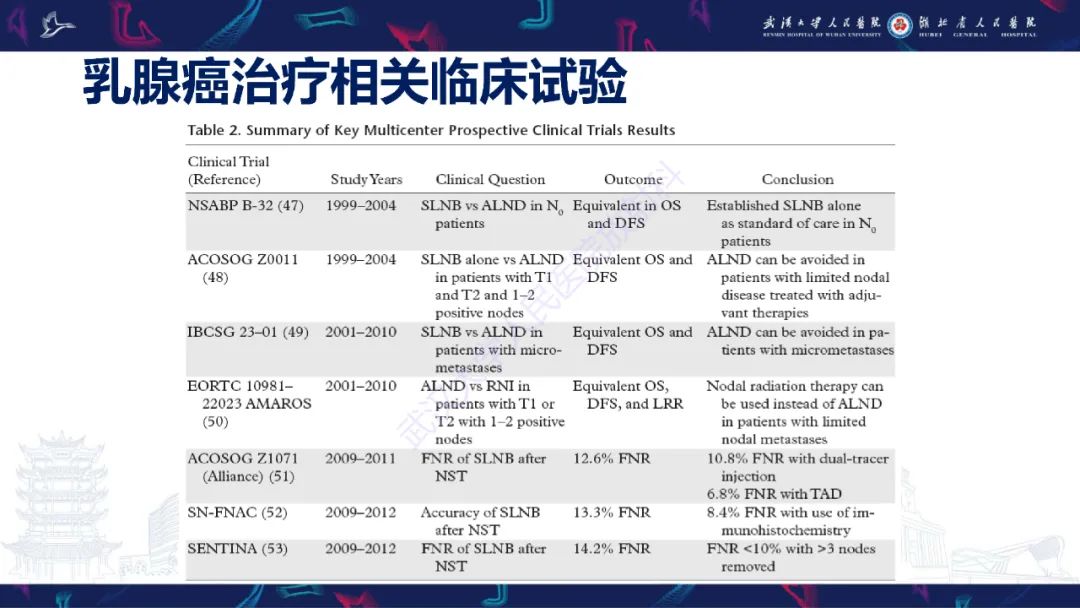 影像PPT - 【PPT】乳腺癌淋巴结影像评估-36