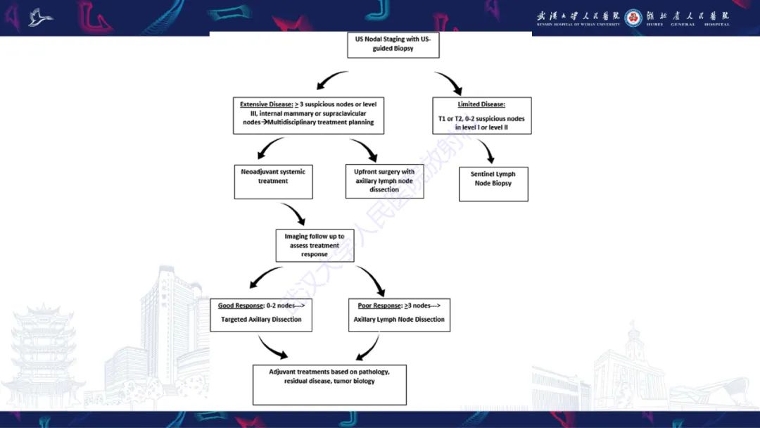 影像PPT - 【PPT】乳腺癌淋巴结影像评估-39