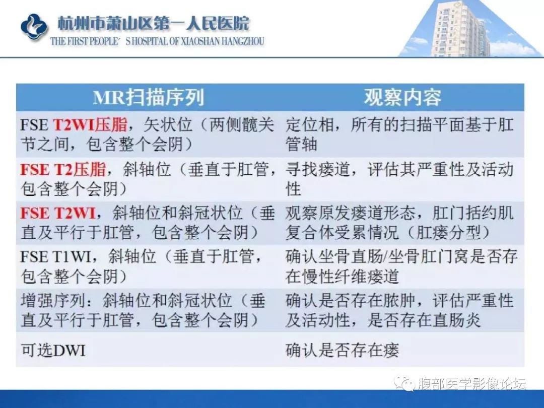 影像PPT - 【PPT】肛瘘MRI诊断-15 影像PPT - 【PPT】肛瘘MRI诊断-15