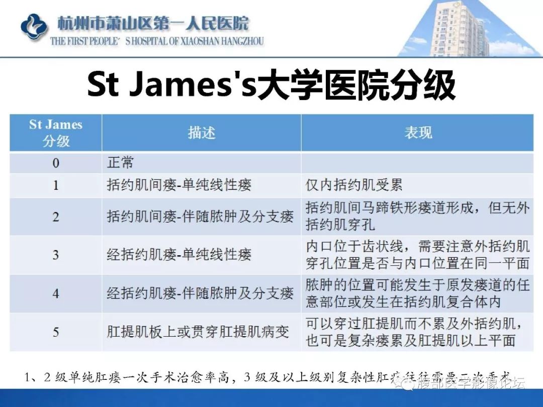 影像PPT - 【PPT】肛瘘MRI诊断-20 影像PPT - 【PPT】肛瘘MRI诊断-20