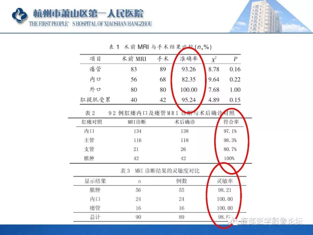 影像PPT - 【PPT】肛瘘MRI诊断-14 影像PPT - 【PPT】肛瘘MRI诊断-14