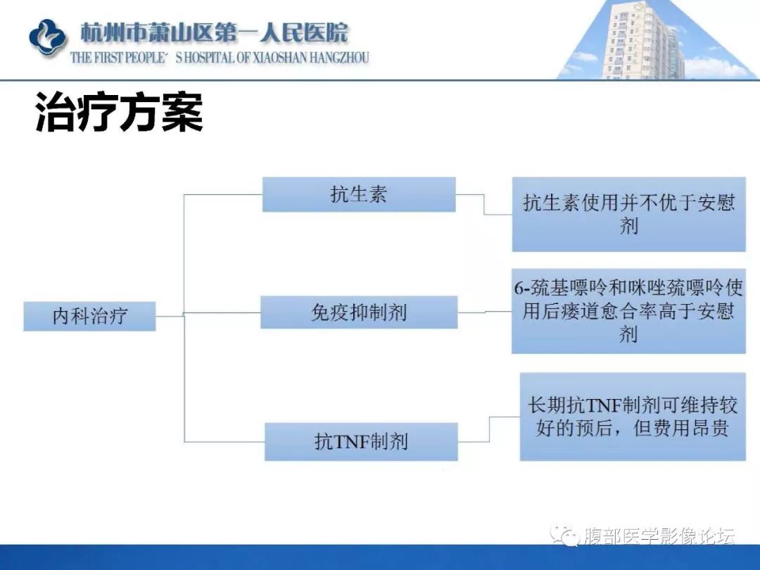 影像PPT - 【PPT】肛瘘MRI诊断-58 影像PPT - 【PPT】肛瘘MRI诊断-58