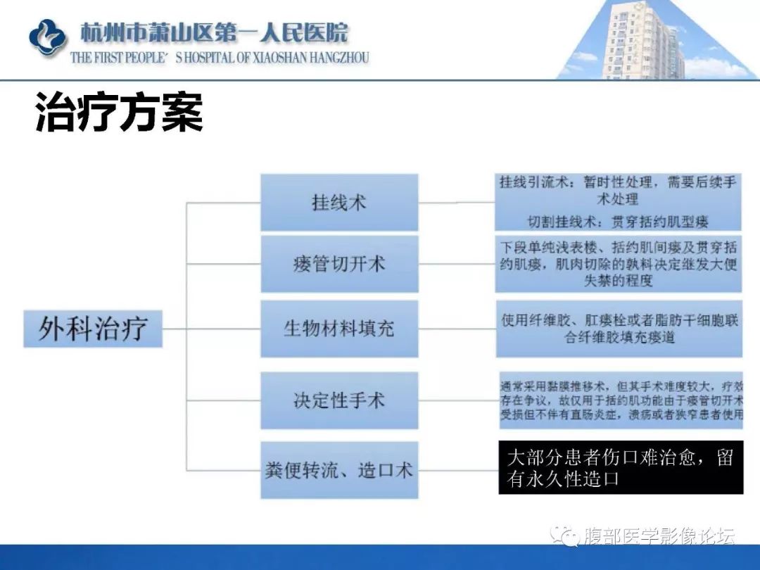 影像PPT - 【PPT】肛瘘MRI诊断-59 影像PPT - 【PPT】肛瘘MRI诊断-59