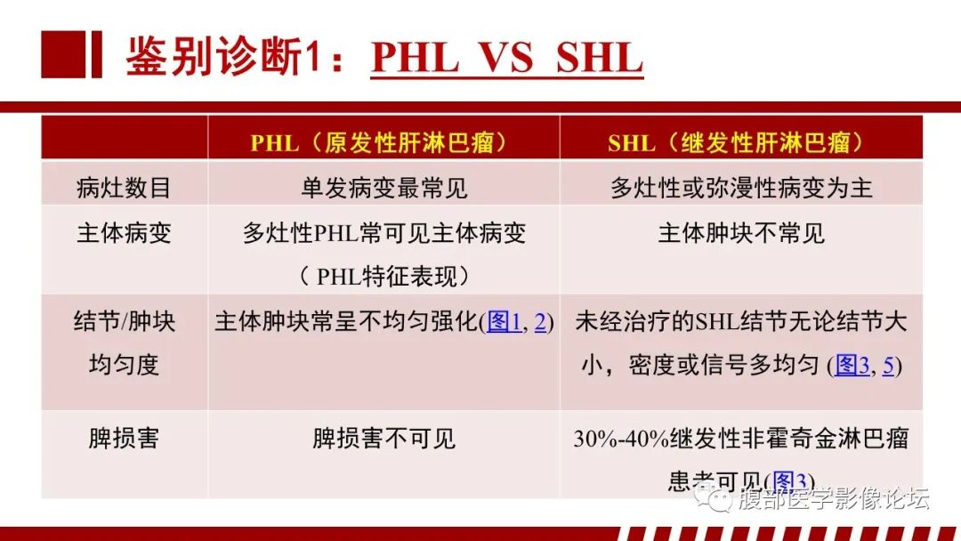 影像PPT - 【PPT】肝脏血液系统疾病影像综述-28