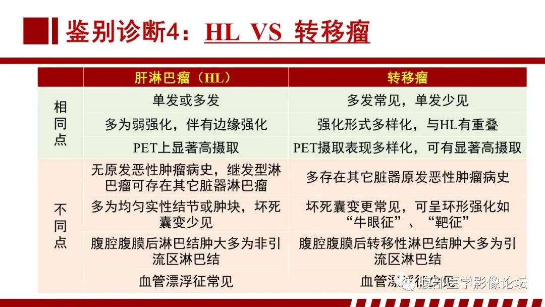 影像PPT - 【PPT】肝脏血液系统疾病影像综述-33