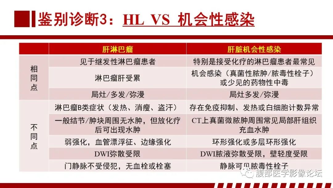 影像PPT - 【PPT】肝脏血液系统疾病影像综述-31
