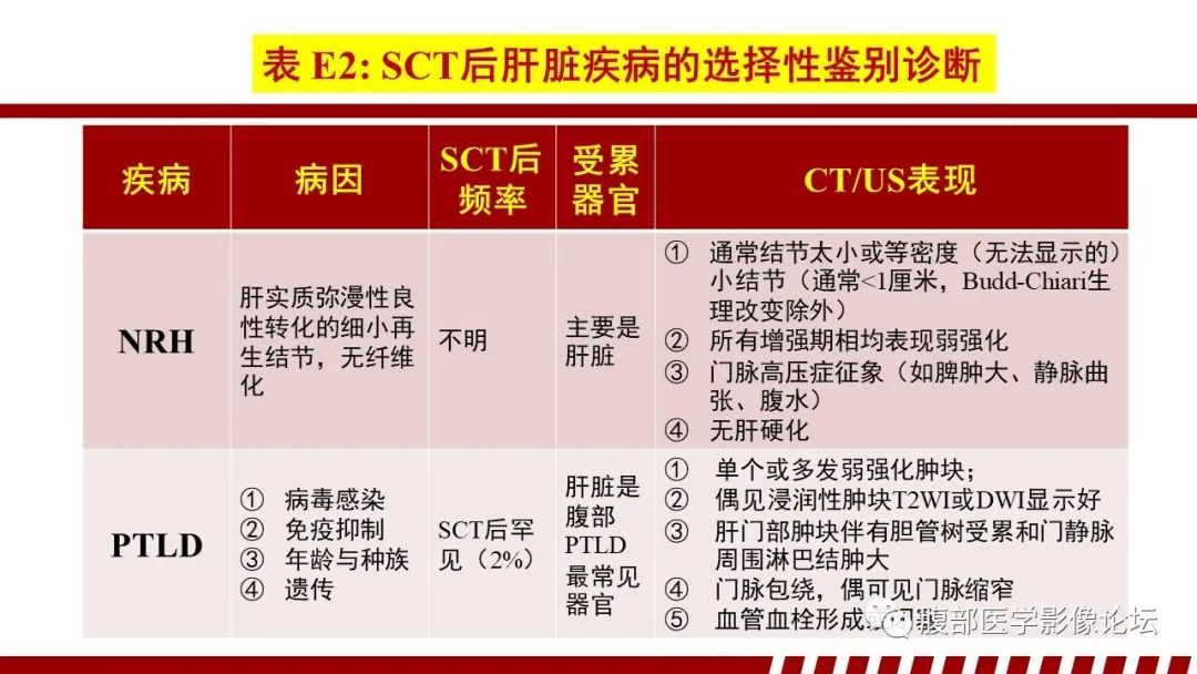 影像PPT - 【PPT】肝脏血液系统疾病影像综述-61