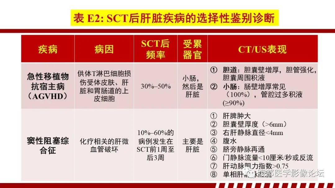 影像PPT - 【PPT】肝脏血液系统疾病影像综述-60