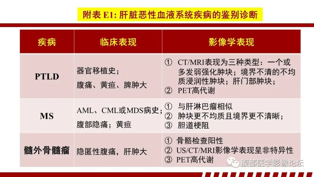 影像PPT - 【PPT】肝脏血液系统疾病影像综述-80
