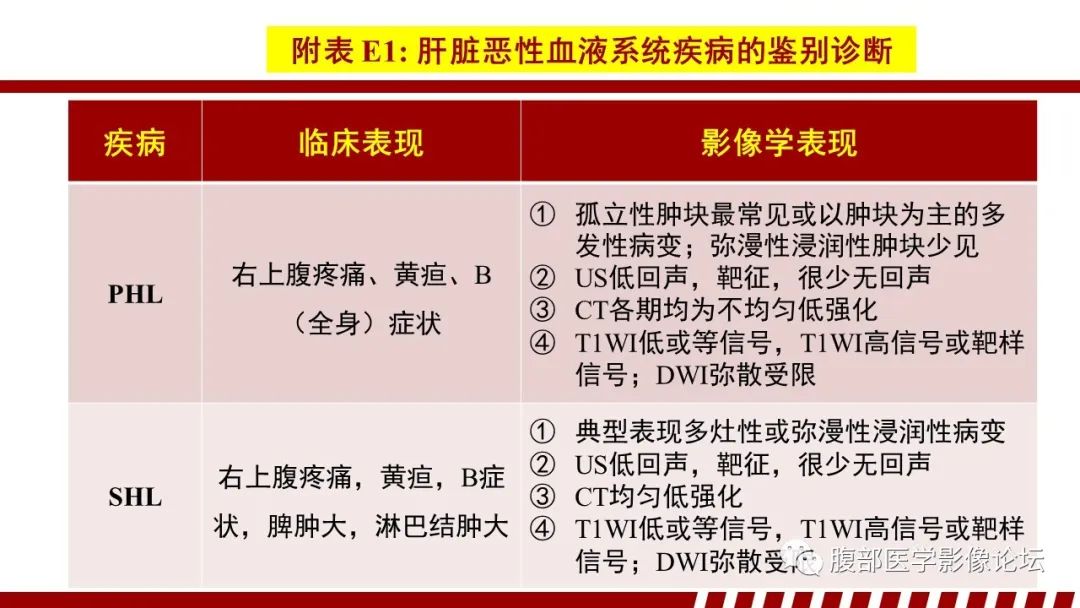影像PPT - 【PPT】肝脏血液系统疾病影像综述-79