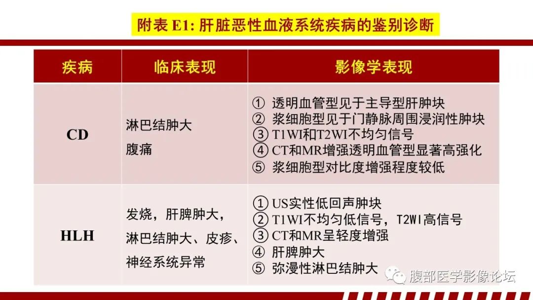 影像PPT - 【PPT】肝脏血液系统疾病影像综述-81