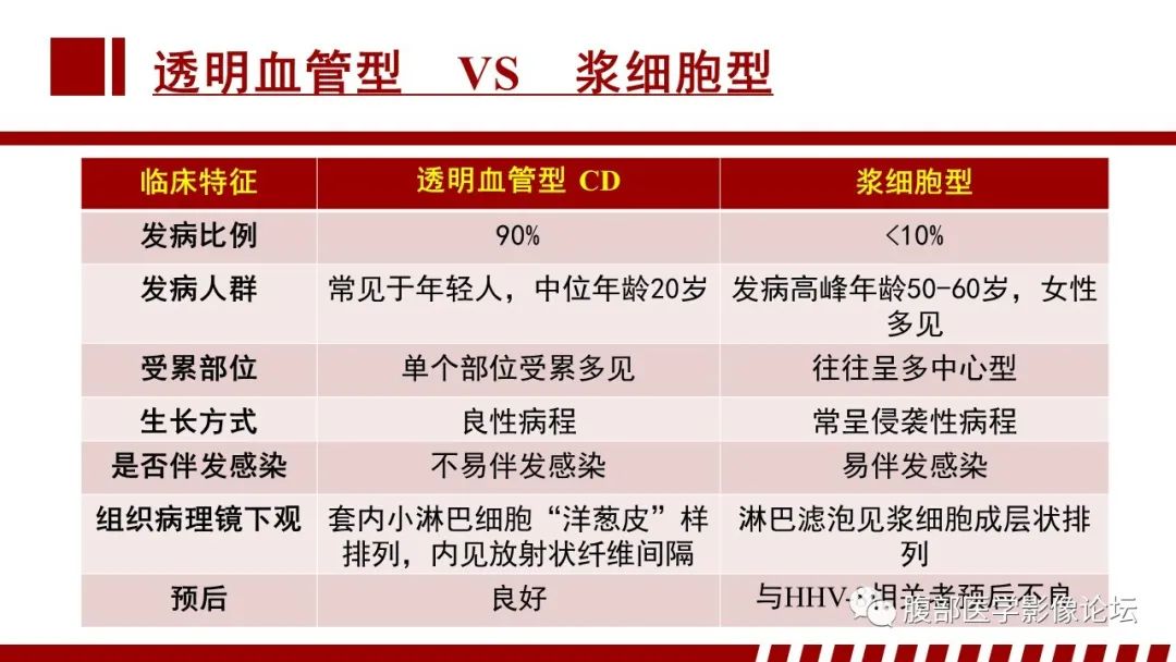 影像PPT - 【PPT】肝脏血液系统疾病影像综述-97
