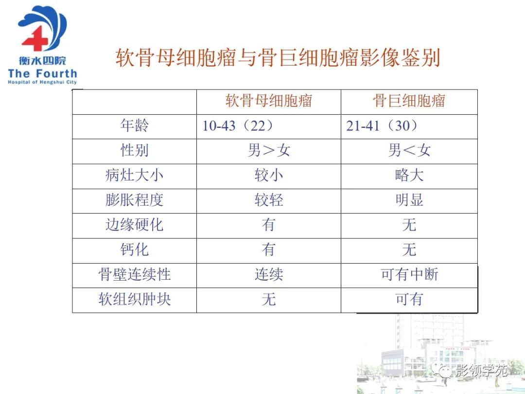 影像PPT - 【PPT】髌骨肿瘤的影像特点-10 影像PPT - 【PPT】髌骨肿瘤的影像特点-10