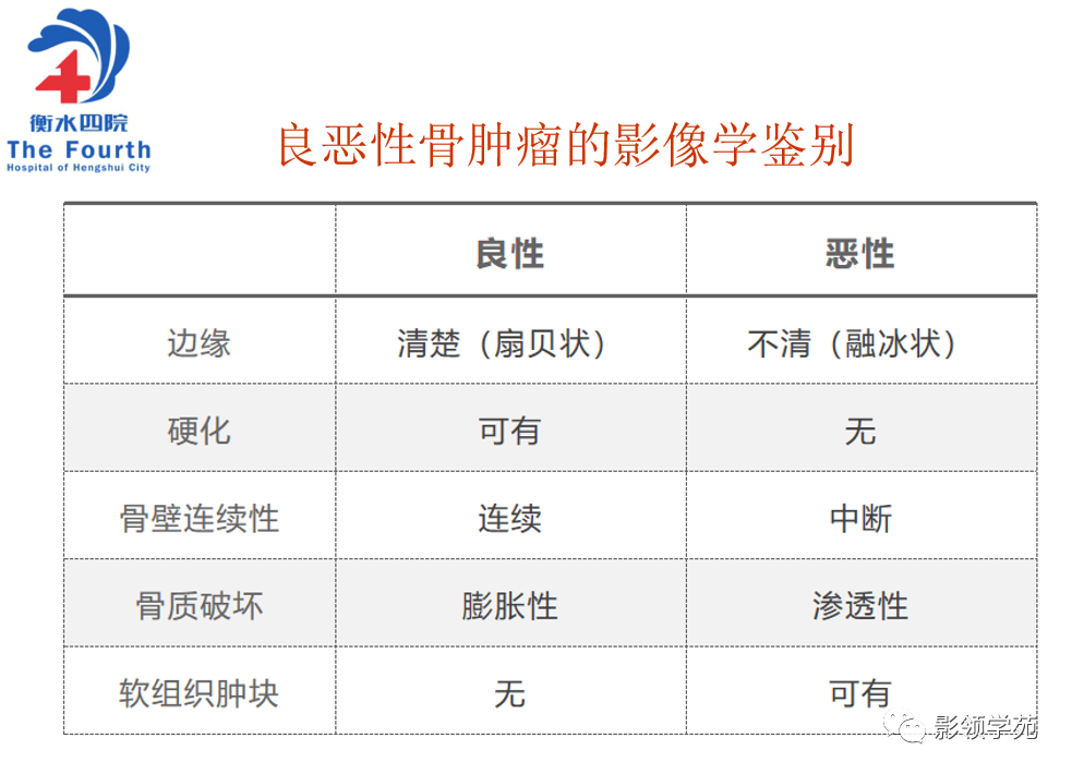 影像PPT - 【PPT】髌骨肿瘤的影像特点-42 影像PPT - 【PPT】髌骨肿瘤的影像特点-42
