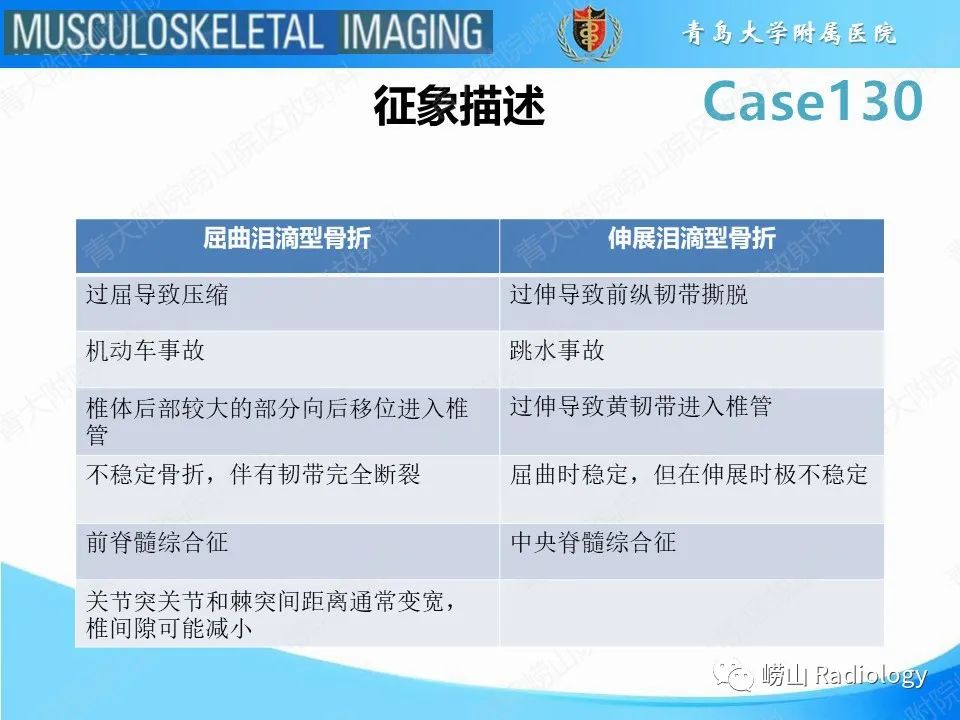 影像PPT - 【PPT】C2过伸骨折-18