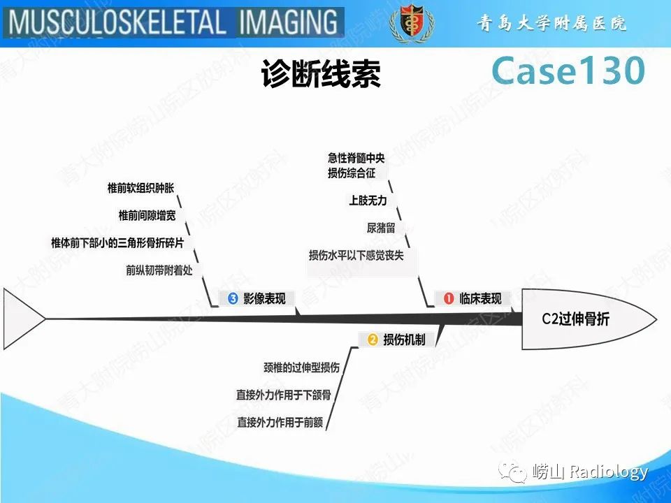 影像PPT - 【PPT】C2过伸骨折-20