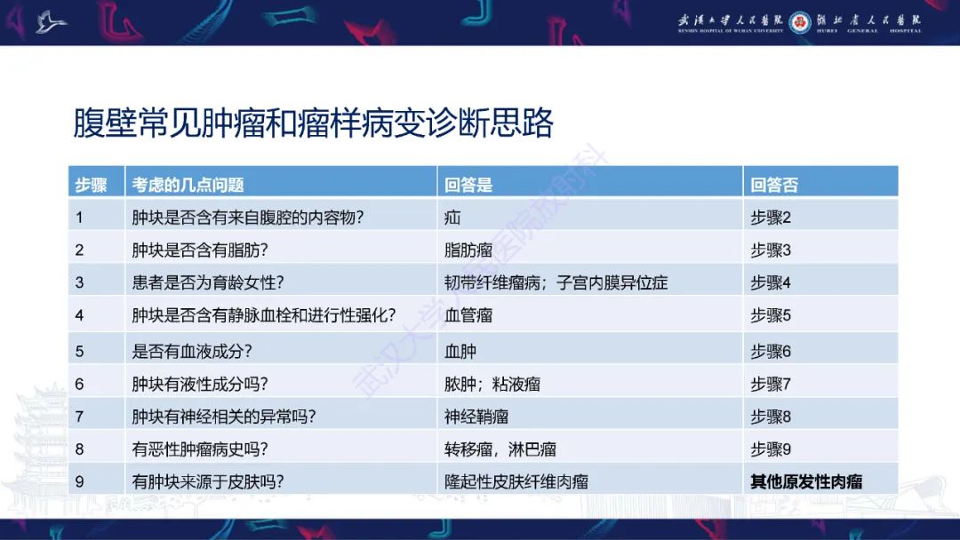 影像PPT - 【PPT】腹壁肿瘤及肿瘤样病变影像诊断-48