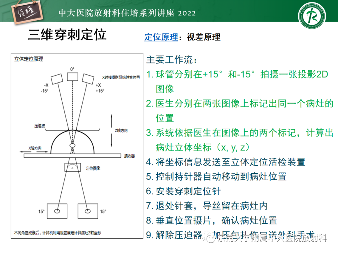 影像PPT - 【PPT】X线引导下乳腺病灶的术前定位-17