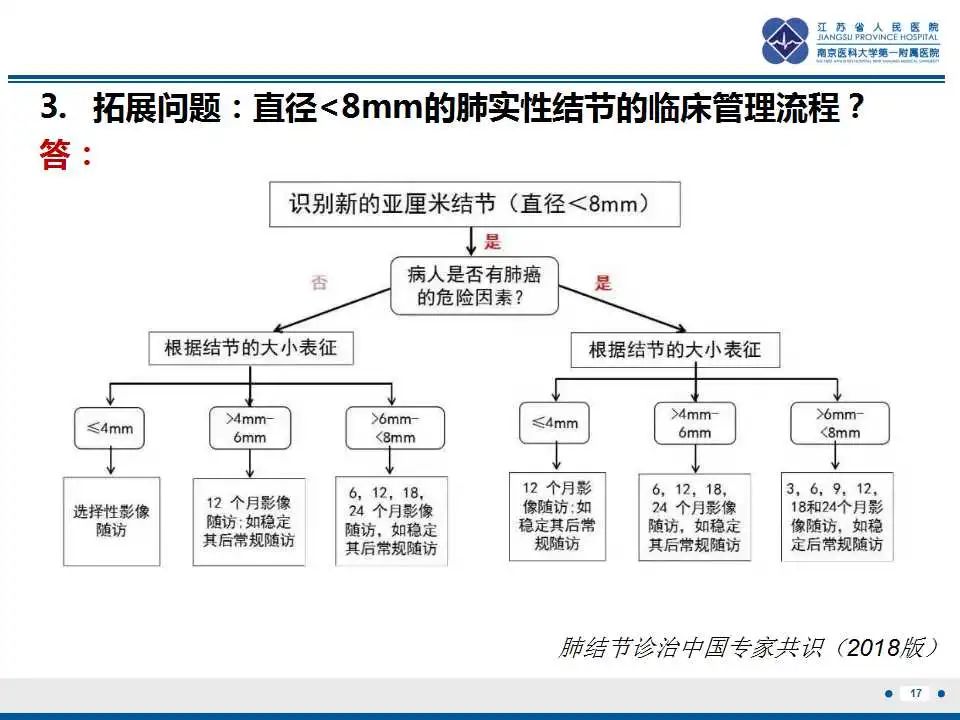影像PPT - 【PPT】细支气管腺癌-18