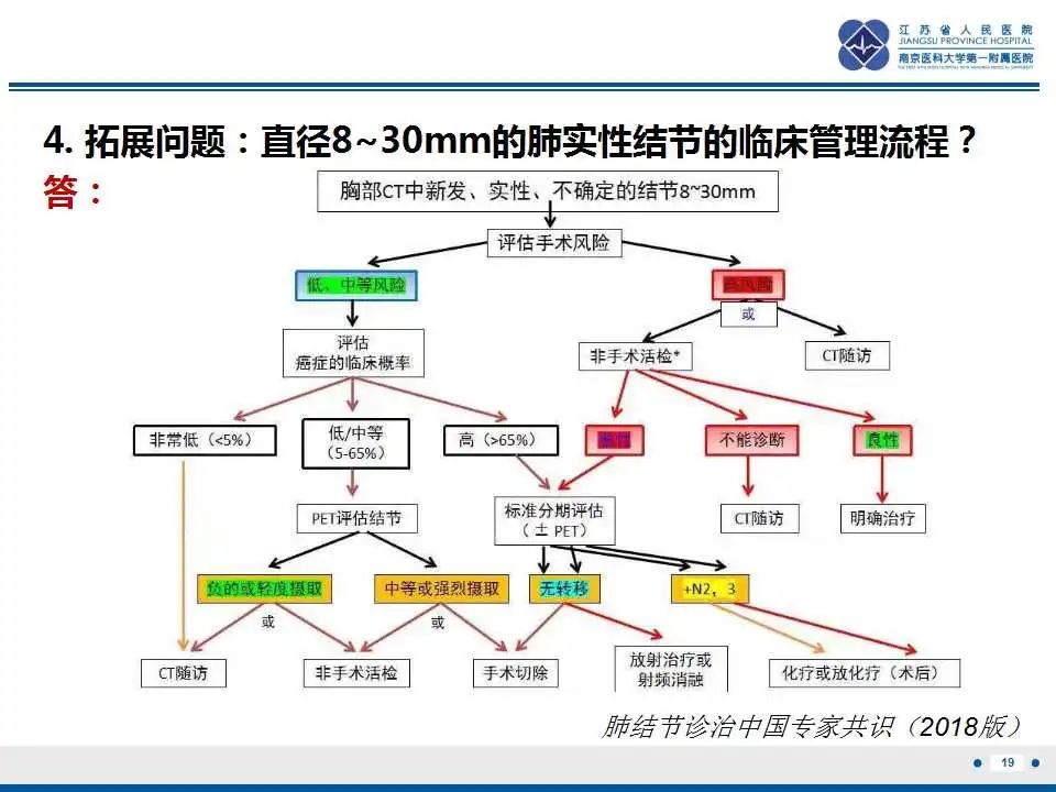 影像PPT - 【PPT】细支气管腺癌-20
