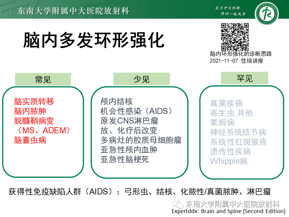 影像PPT - 【PPT】颅内多发环形强化的诊断思路-31 影像PPT - 【PPT】颅内多发环形强化的诊断思路-31