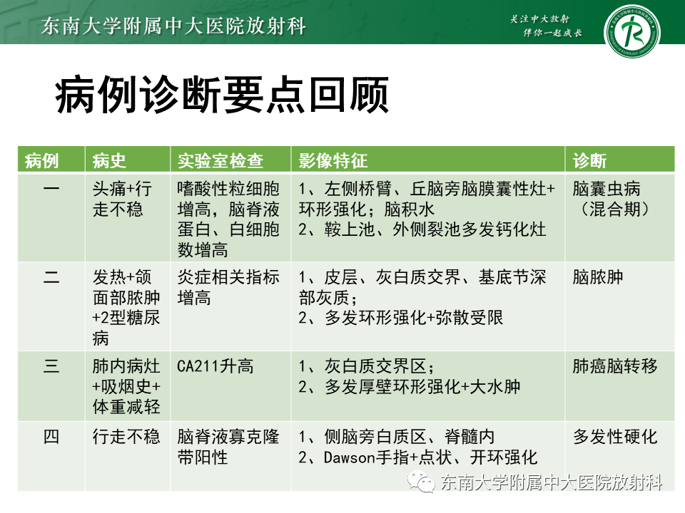影像PPT - 【PPT】颅内多发环形强化的诊断思路-29 影像PPT - 【PPT】颅内多发环形强化的诊断思路-29