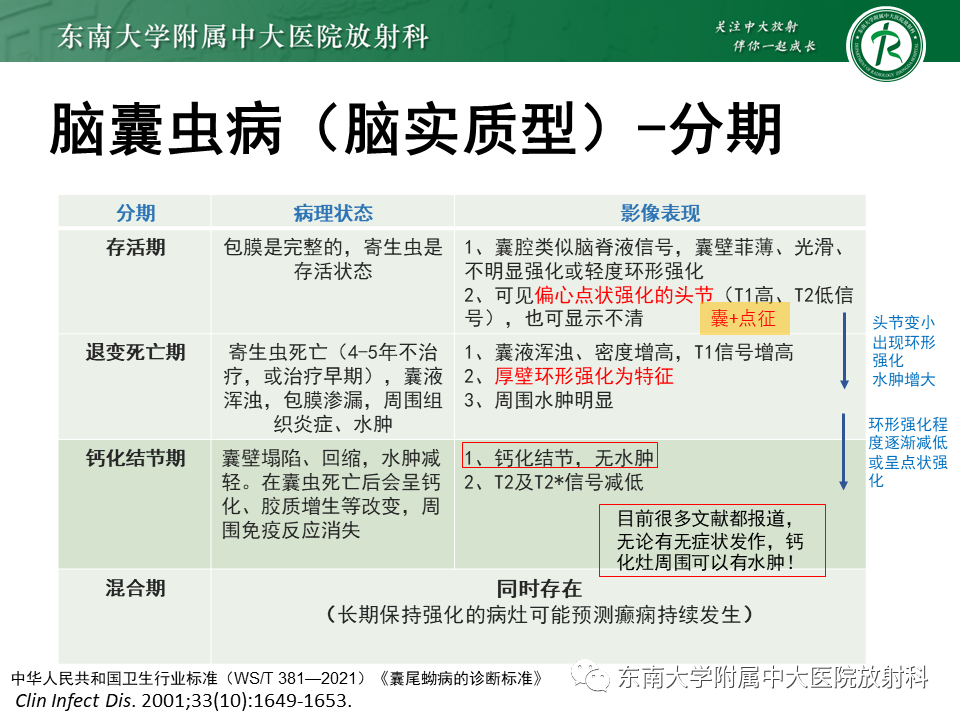 影像PPT - 【PPT】颅内多发环形强化的诊断思路-39 影像PPT - 【PPT】颅内多发环形强化的诊断思路-39