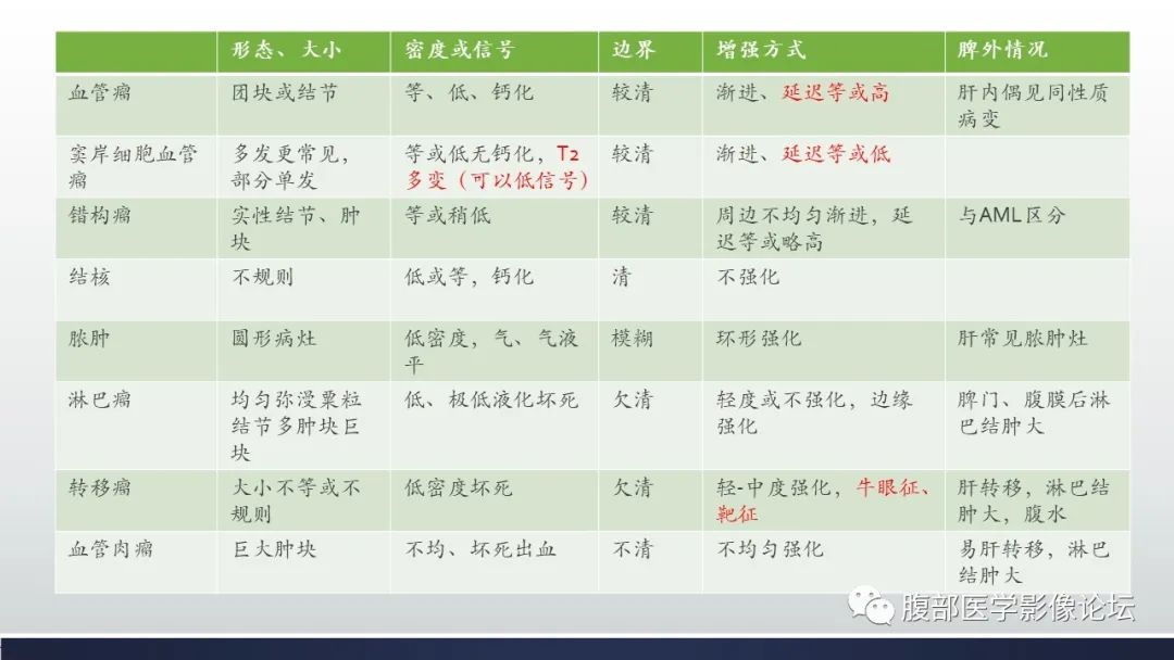 影像PPT - 【病例】脾脏窦岸细胞血管瘤2例影像诊断-34