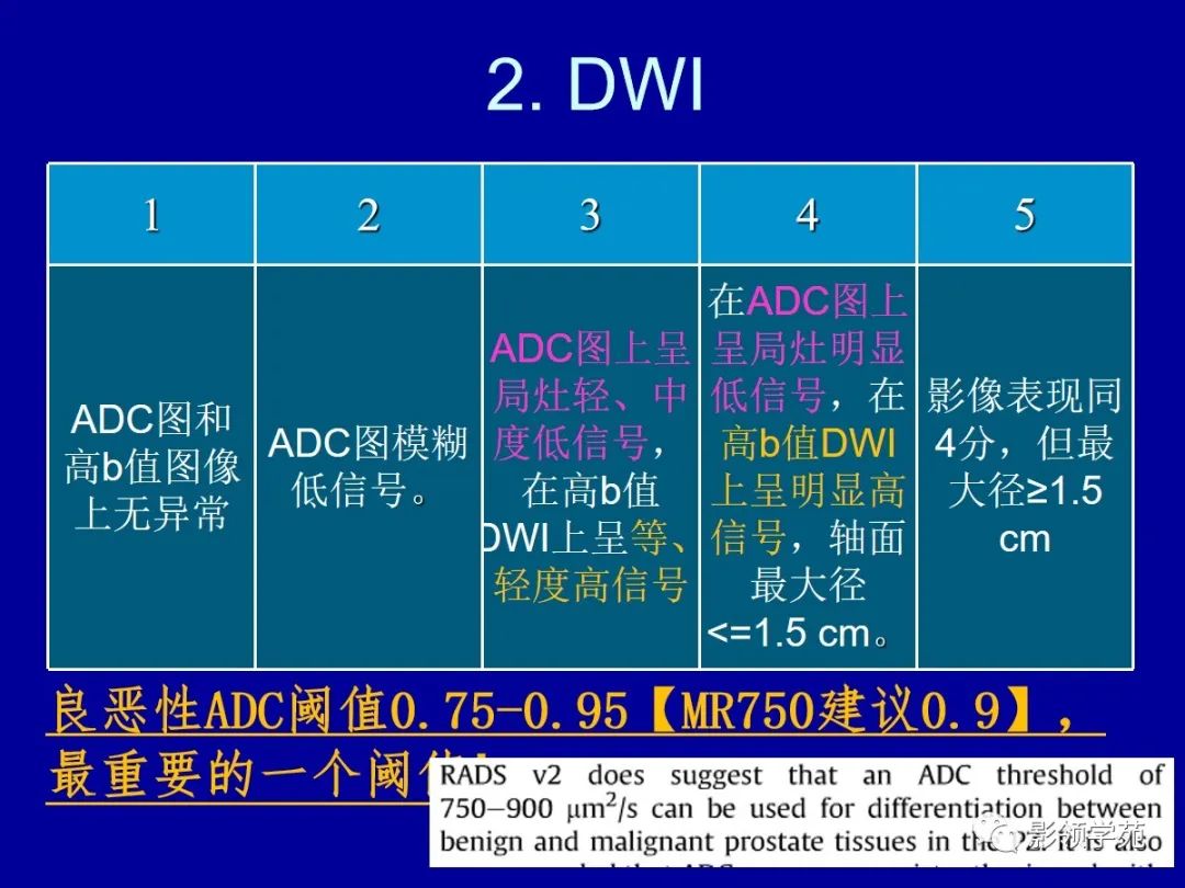 影像PPT - 【PPT】前列腺癌MRI诊断再认识-8
