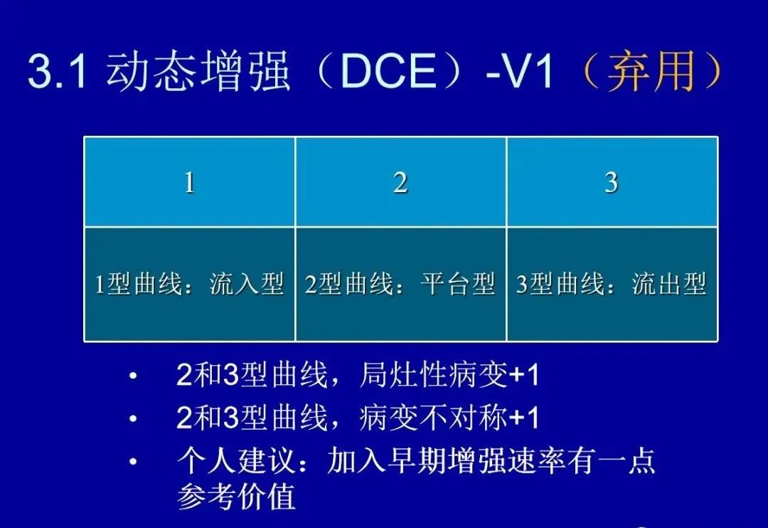 影像PPT - 【PPT】前列腺癌MRI诊断再认识-9