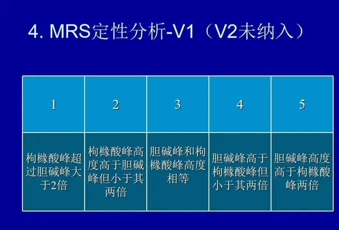 影像PPT - 【PPT】前列腺癌MRI诊断再认识-13