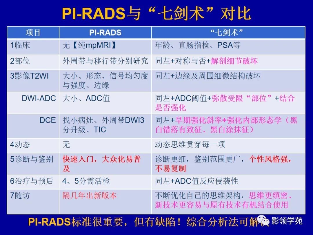 影像PPT - 【PPT】前列腺癌MRI诊断再认识-20