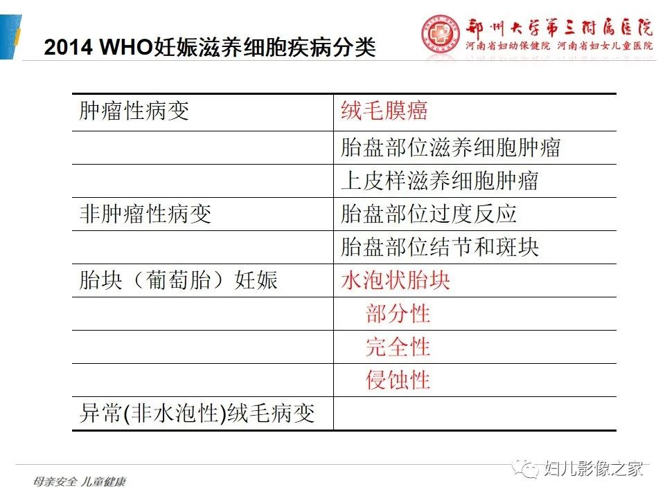 影像PPT - 【PPT】滋养细胞疾病CT/MR诊断-4