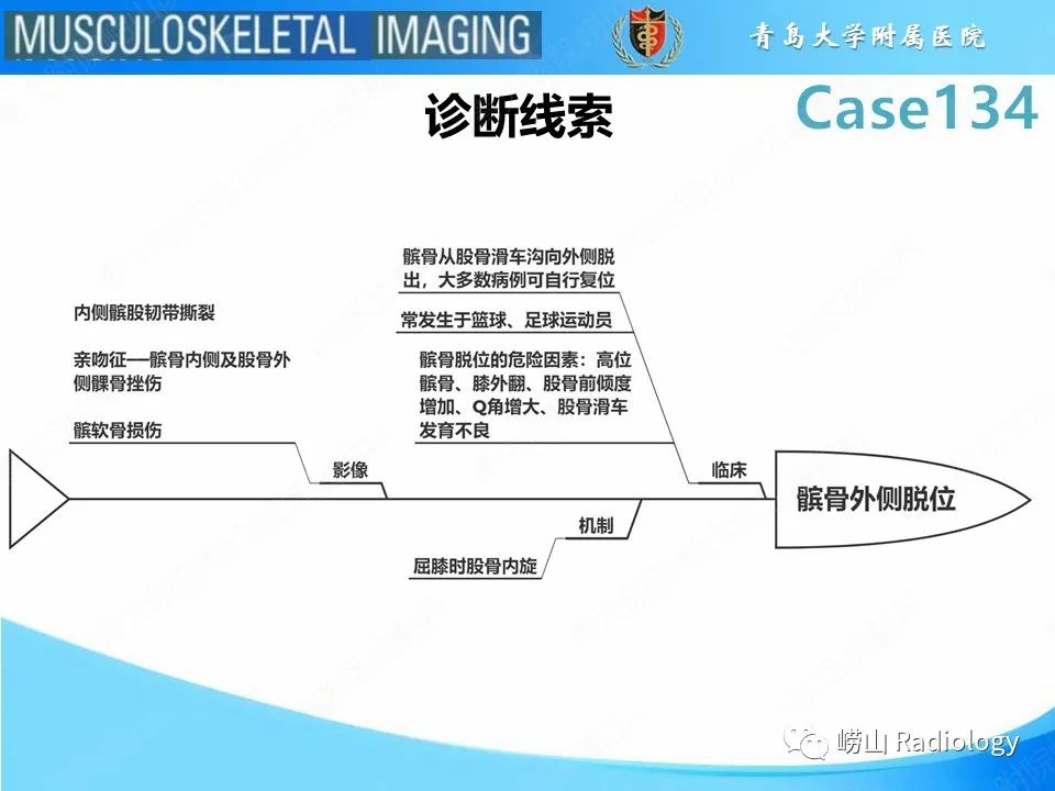 影像PPT - 【PPT】髌骨外侧脱位-26