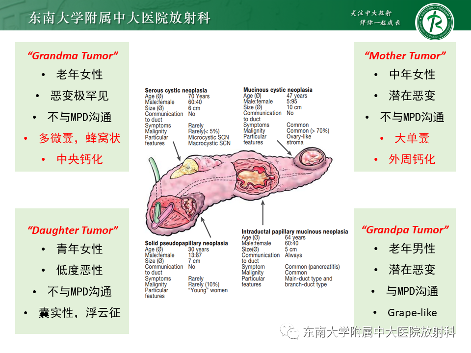 影像PPT - 【PPT】胰腺常见囊性病变影像表现-34
