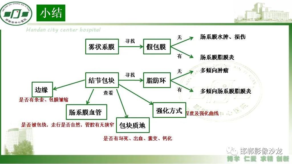 影像PPT - 【PPT】硬化性肠系膜炎-41