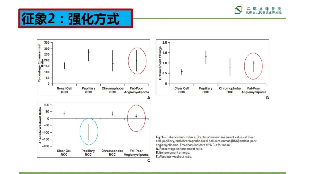 影像PPT - 【PPT】肾脏实性肿瘤的良恶性鉴别--影像诊断思路分析-10