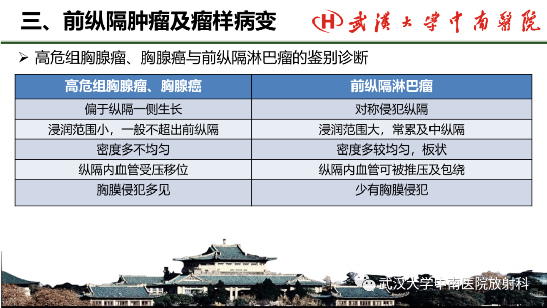影像PPT - 【PPT】纵隔影像解剖、纵隔肿瘤定位及前纵隔肿瘤和瘤样病变-54